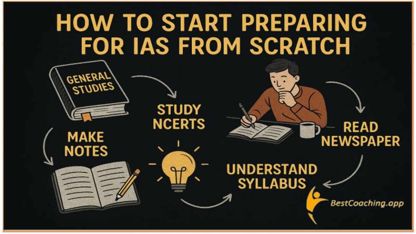How to Start IAS Preparation form scratch