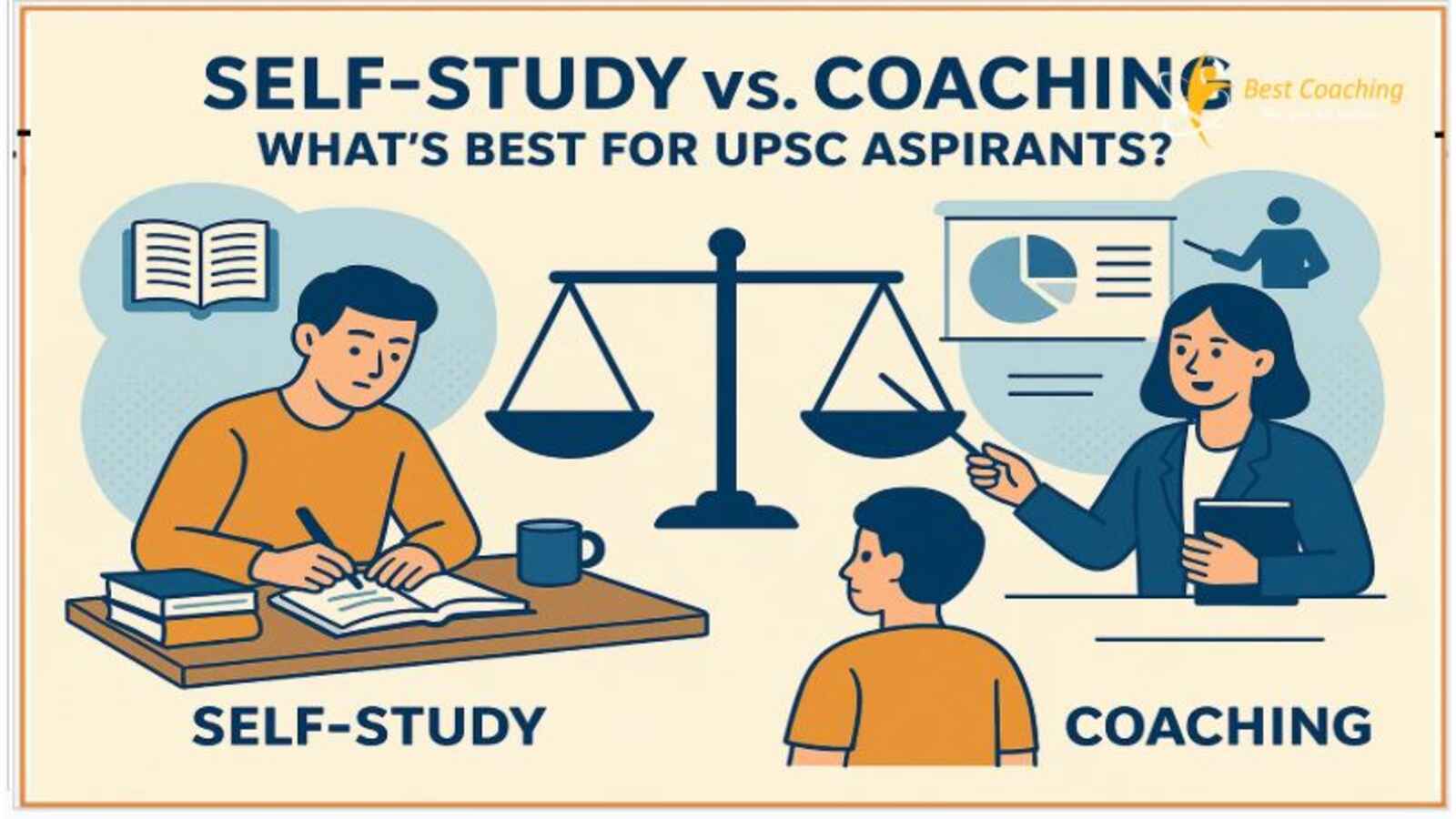 Self Study versus Coaching