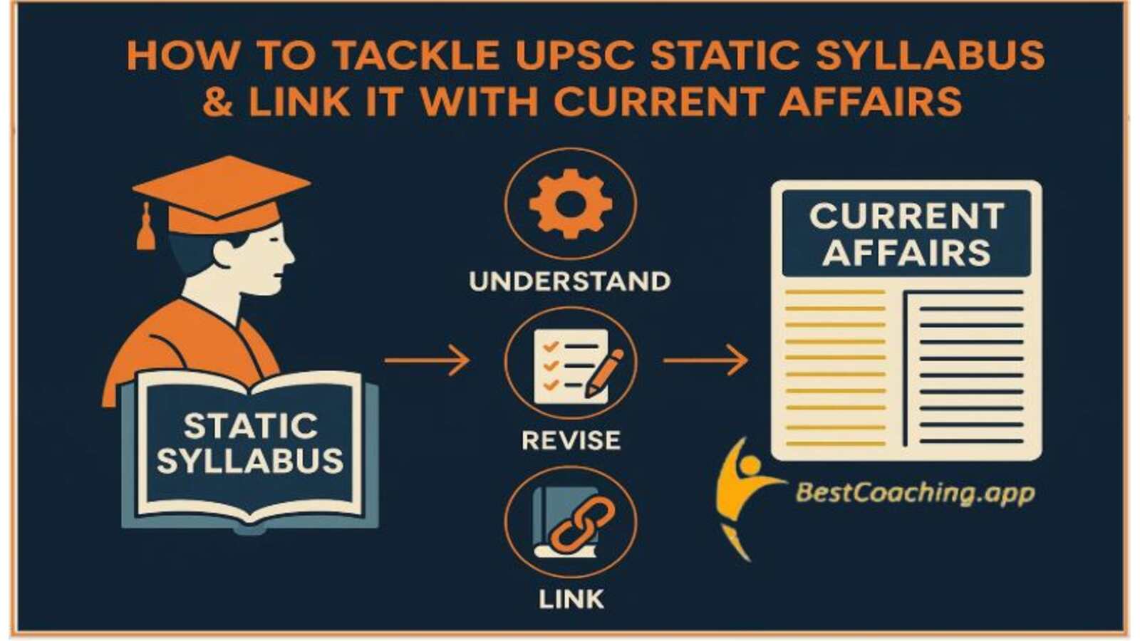 UPSC Syllabus with current affairs