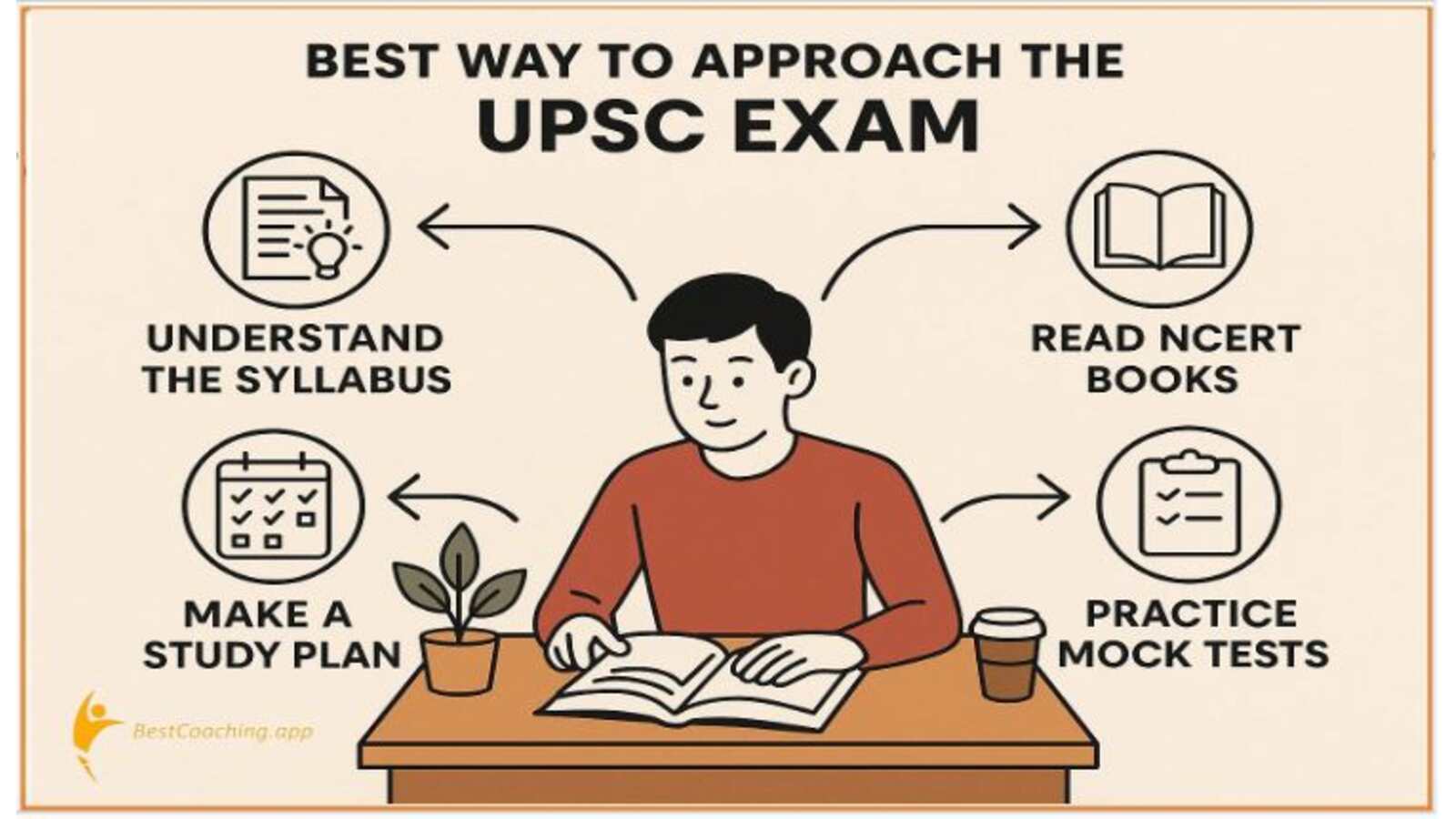 Best way to approach upsc exam