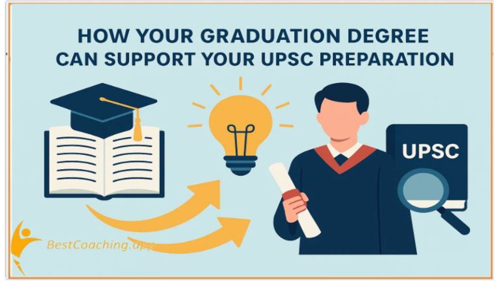 How your Graduation Degree supports your UPSC Journey