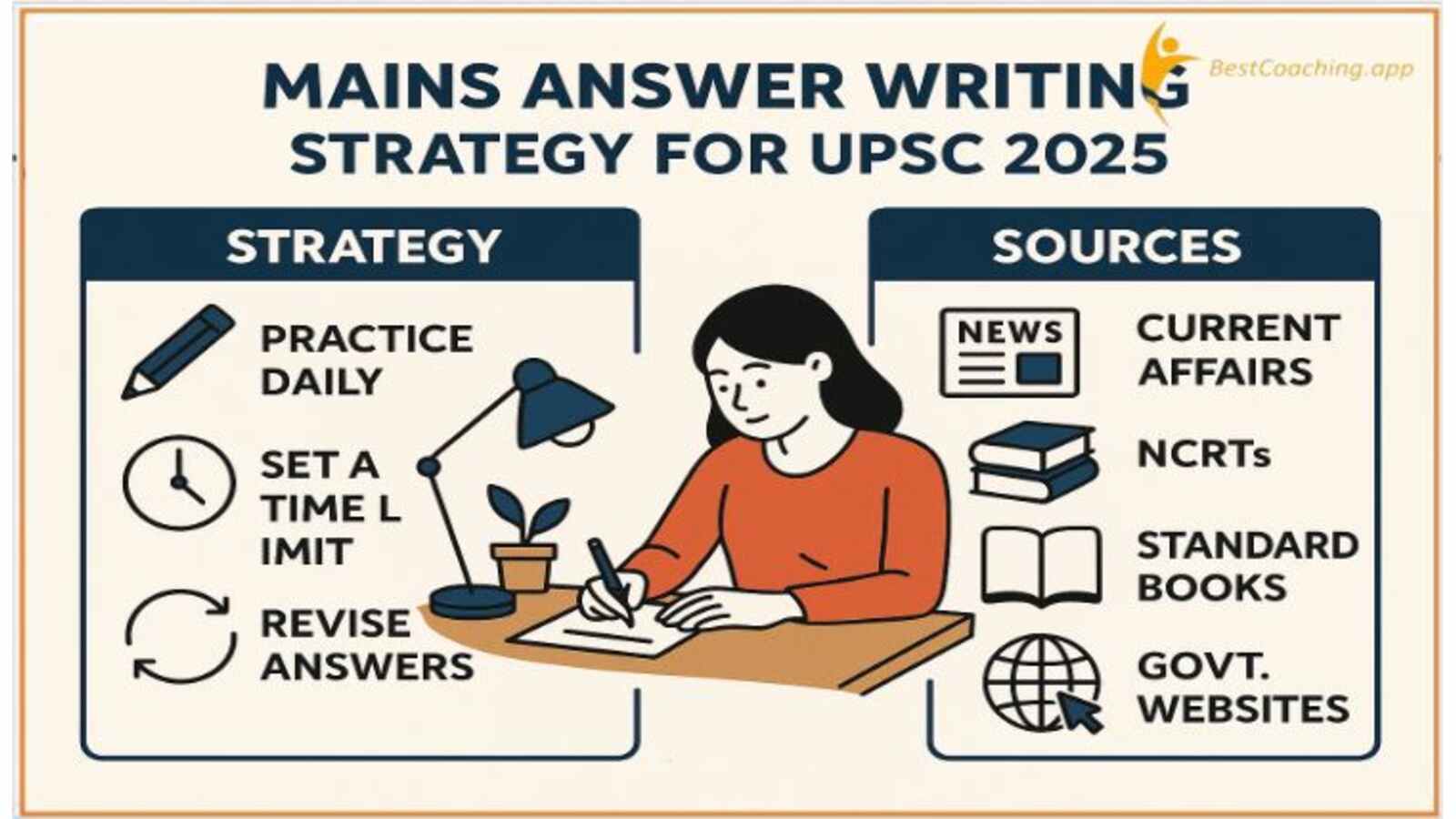 Mains Answer Writing strategy in UPSC 2025 (1)