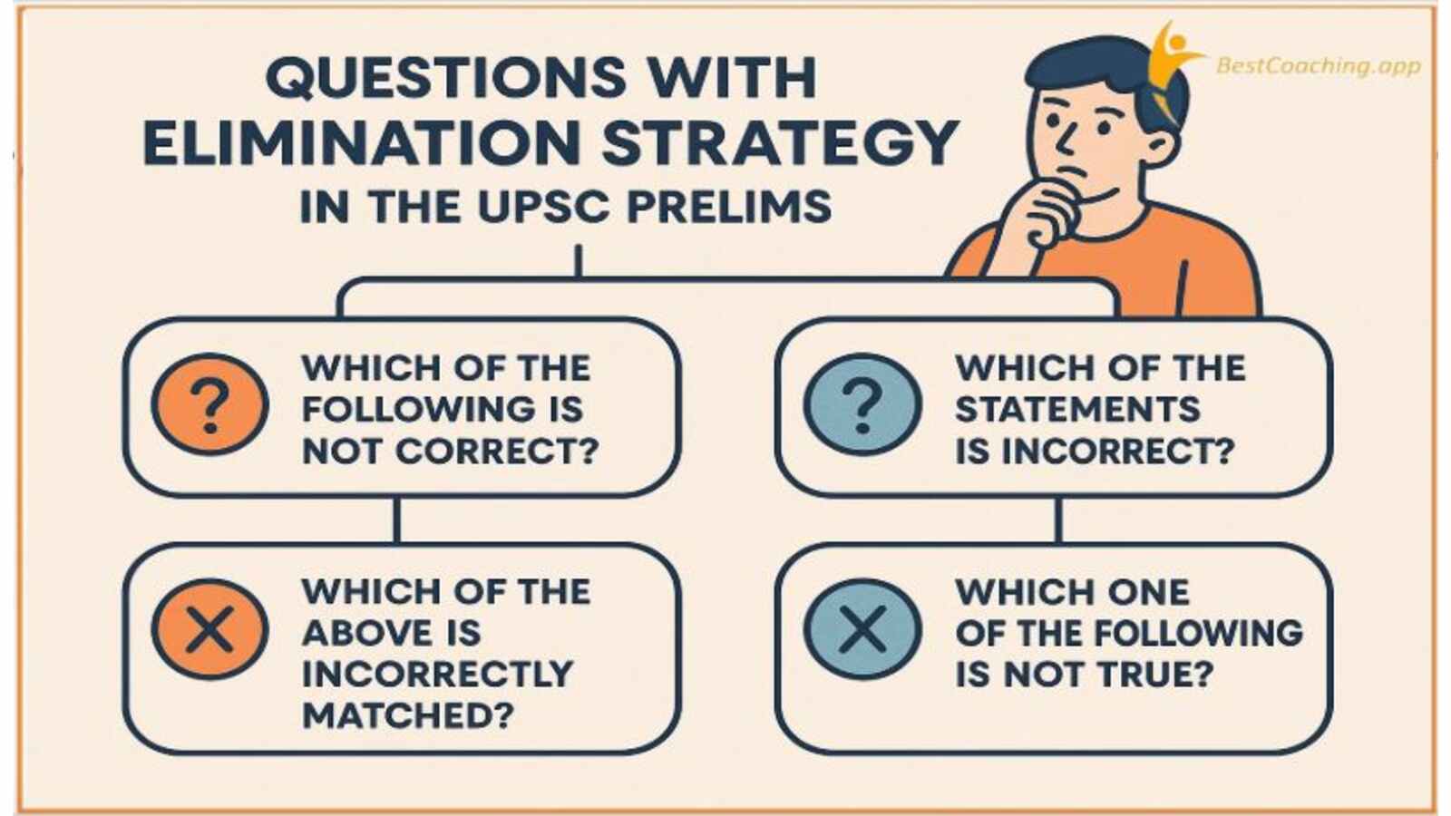 Question with elimination strategies in UPSC Prilims