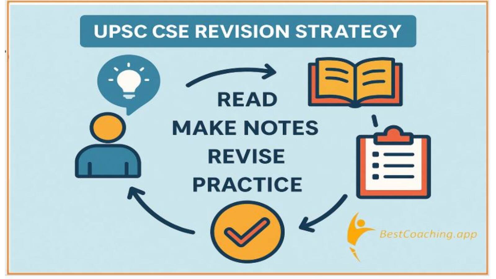 UPSC CSE Revision Strategy