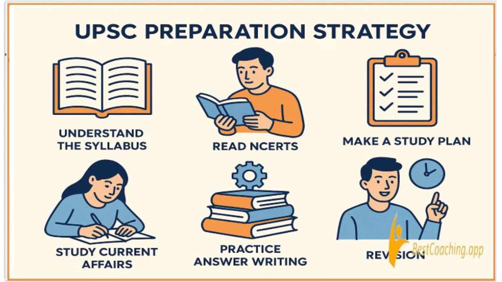 UPSC Prepartion startegy