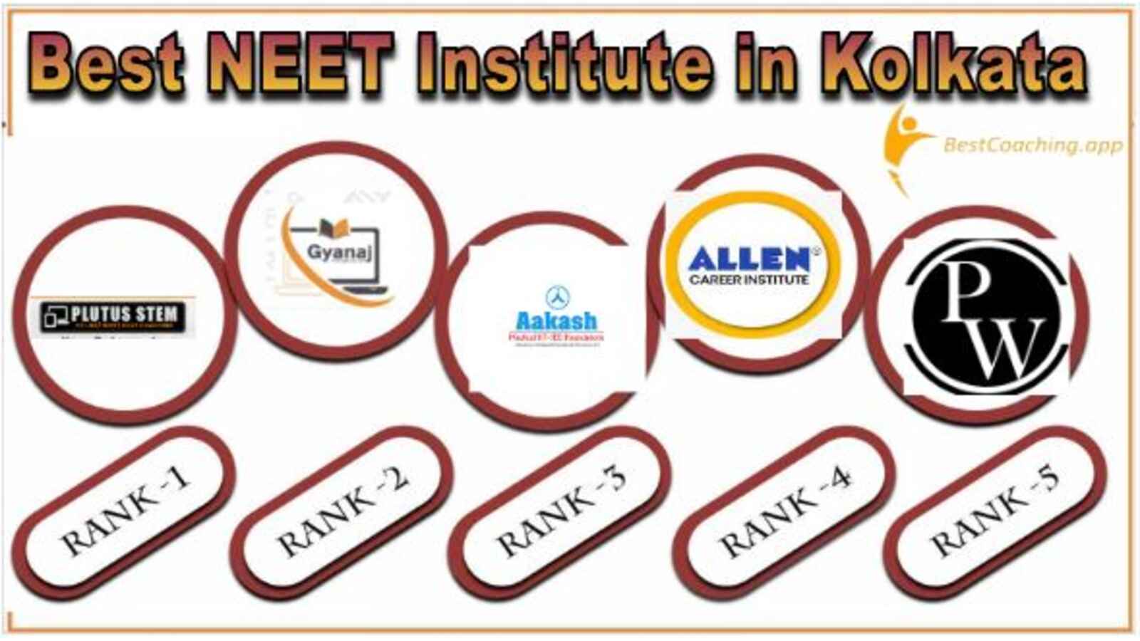 Best NEET Coaching in Kolkata