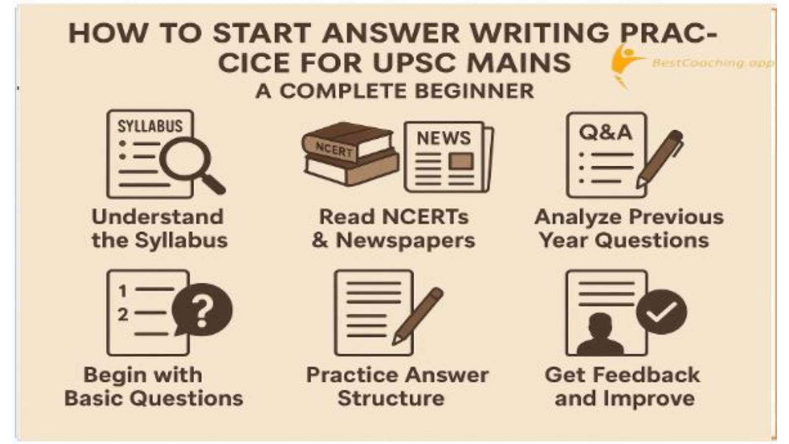 How A beginner practice answer writing for UPSC Mains