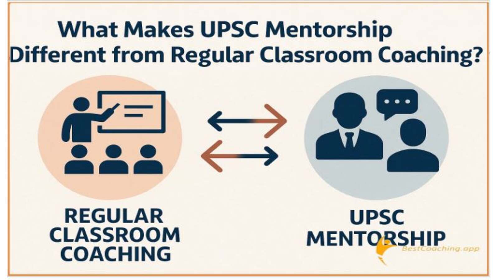 What makes UPSC Mentosrhip different from regular classes.