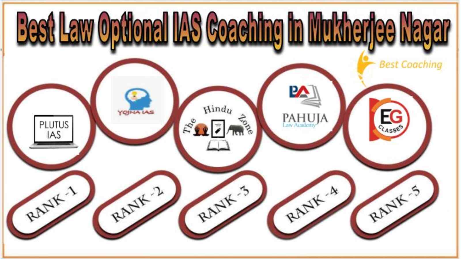 Best LAW Optional IAS Coaching in Mukherjee nagar