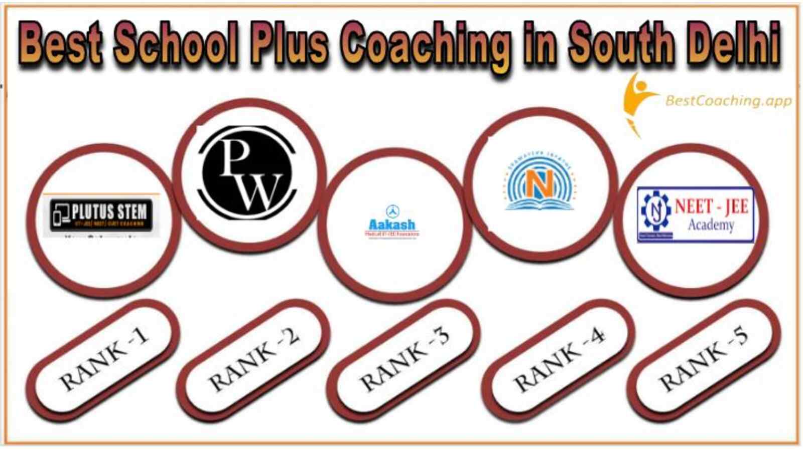 Best school Plus Coaching in South Delhi
