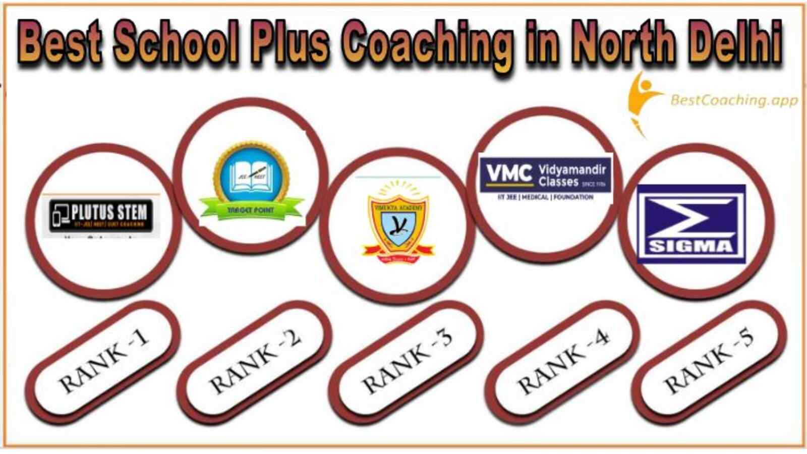 Best school plus coaching in North Delhi
