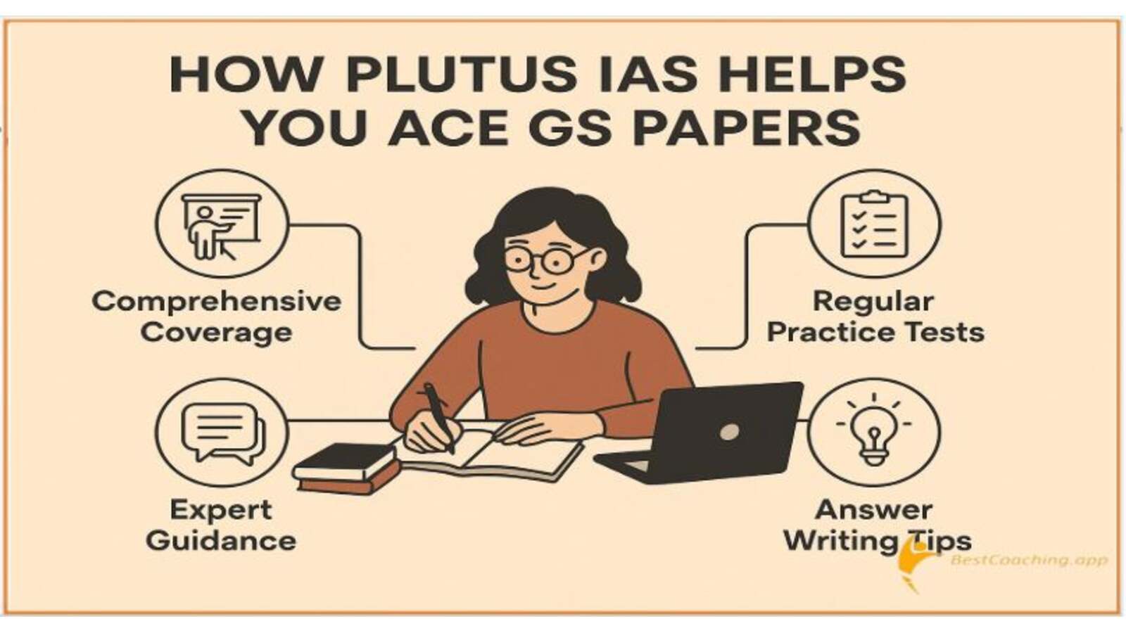 How plutus IAS Help to ACE In Gs Paper