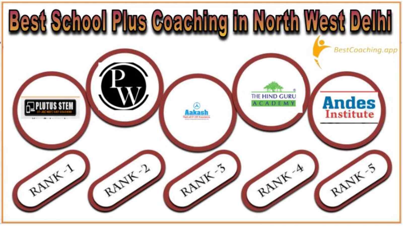 School Plus coaching in North West Delhi