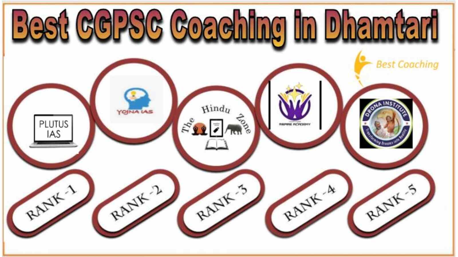 Top CGPSC Coaching in Dhamatri