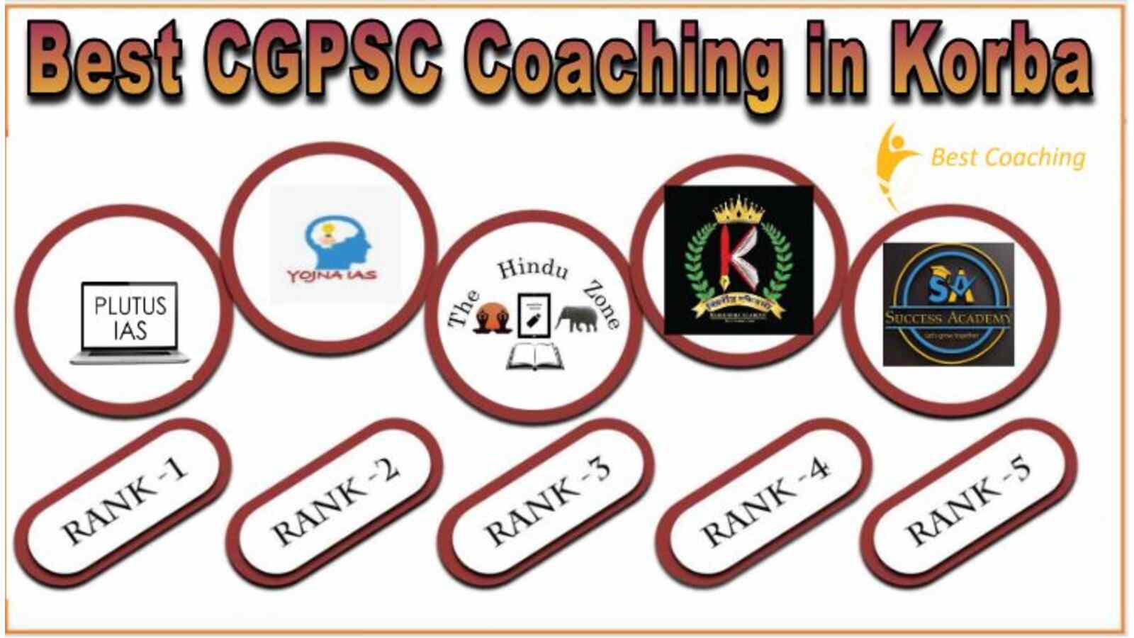 Top CGPSC Coaching in Korba