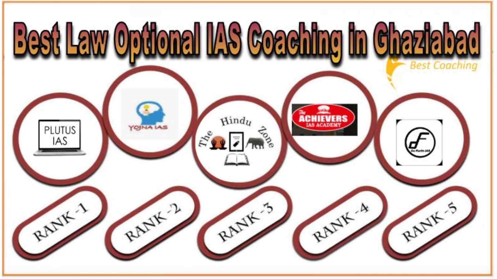 Top law optional IAS Coaching in Ghaziabad