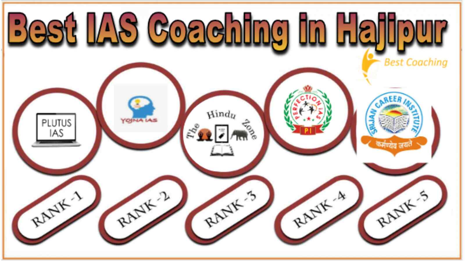 Plutus IAS Coaching in Hajipur (2)
