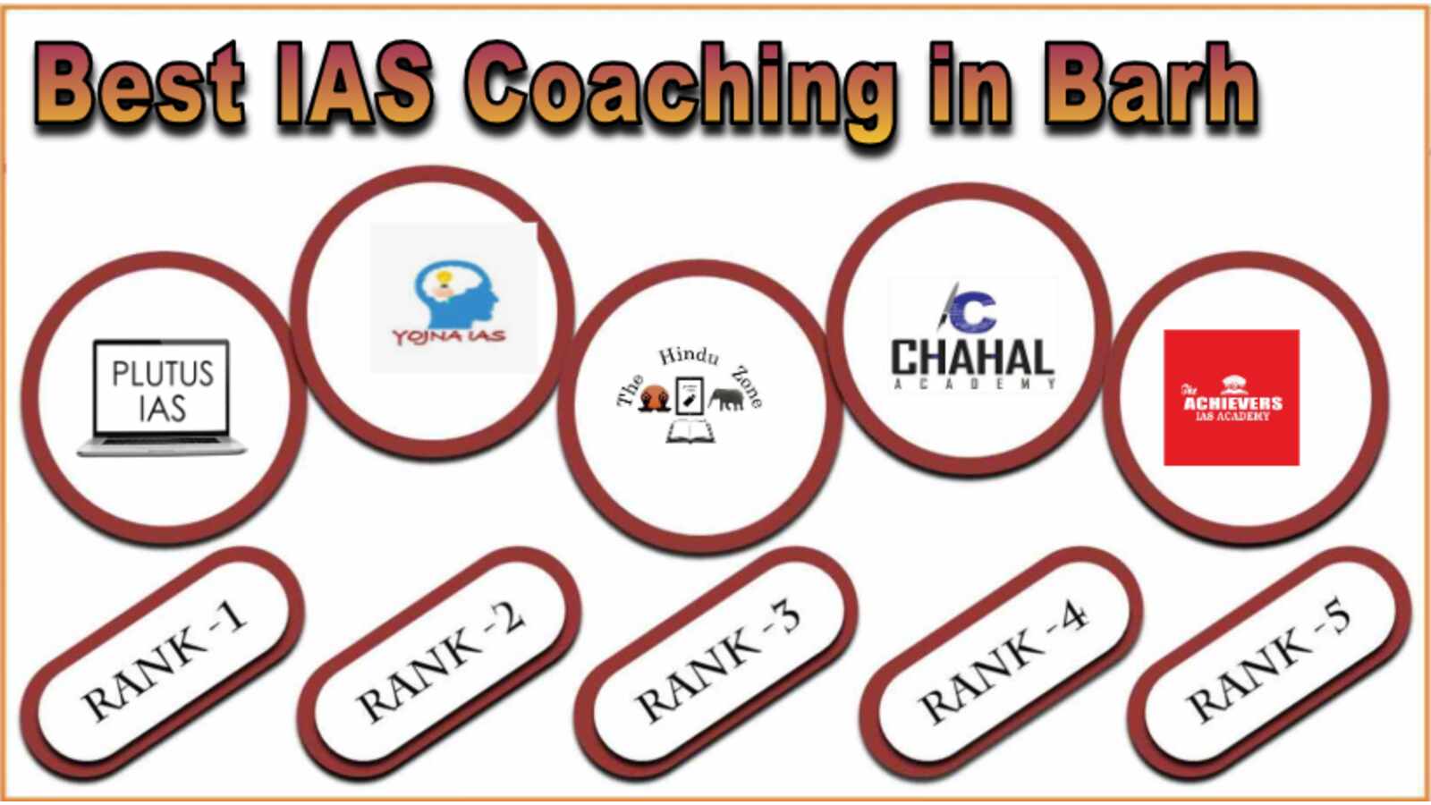 Top IAS Coaching in Barha