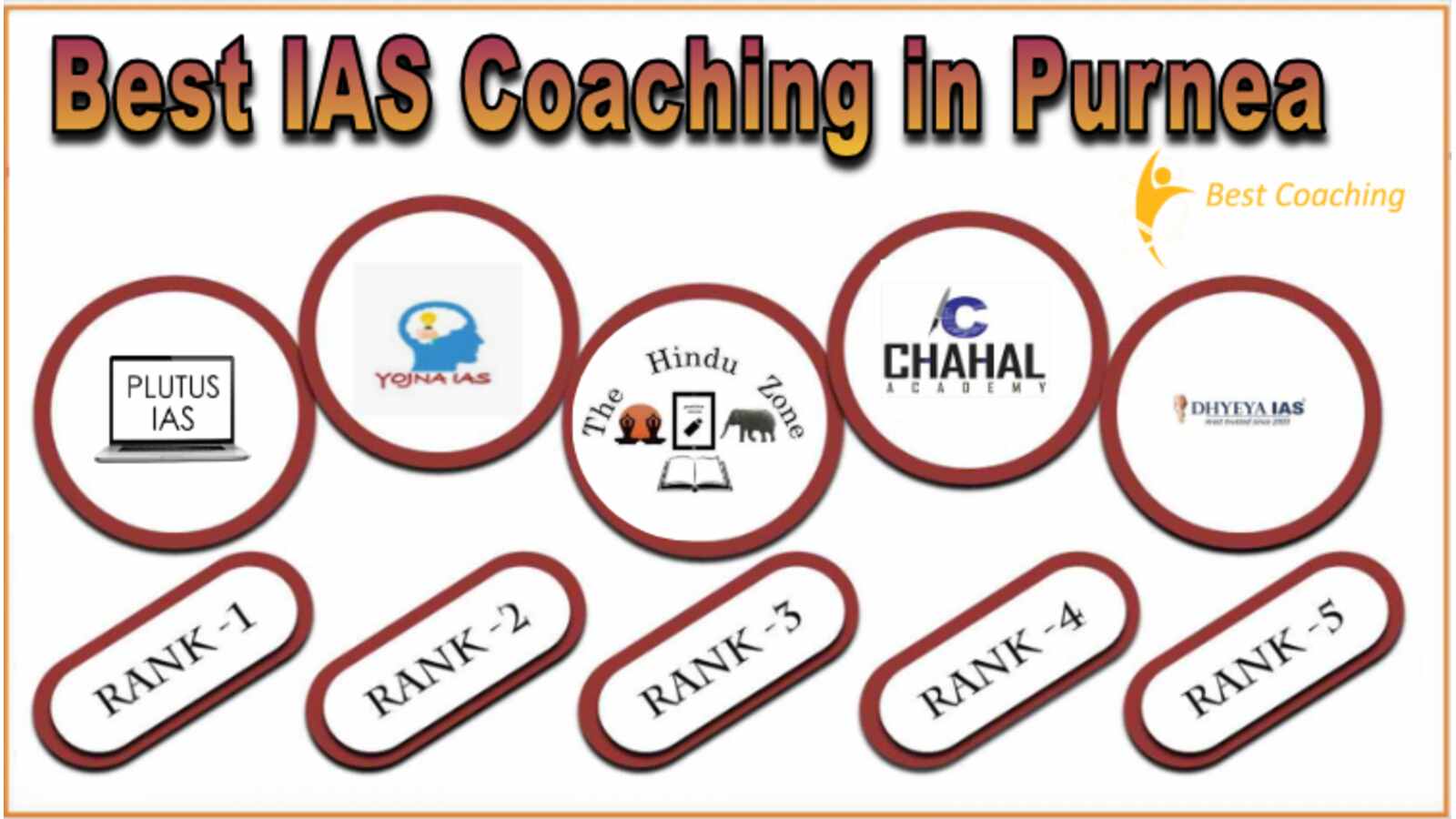 Top IAS Coaching in purnea