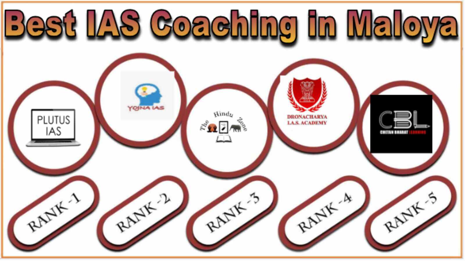 Top IAS Coaching in Maloya