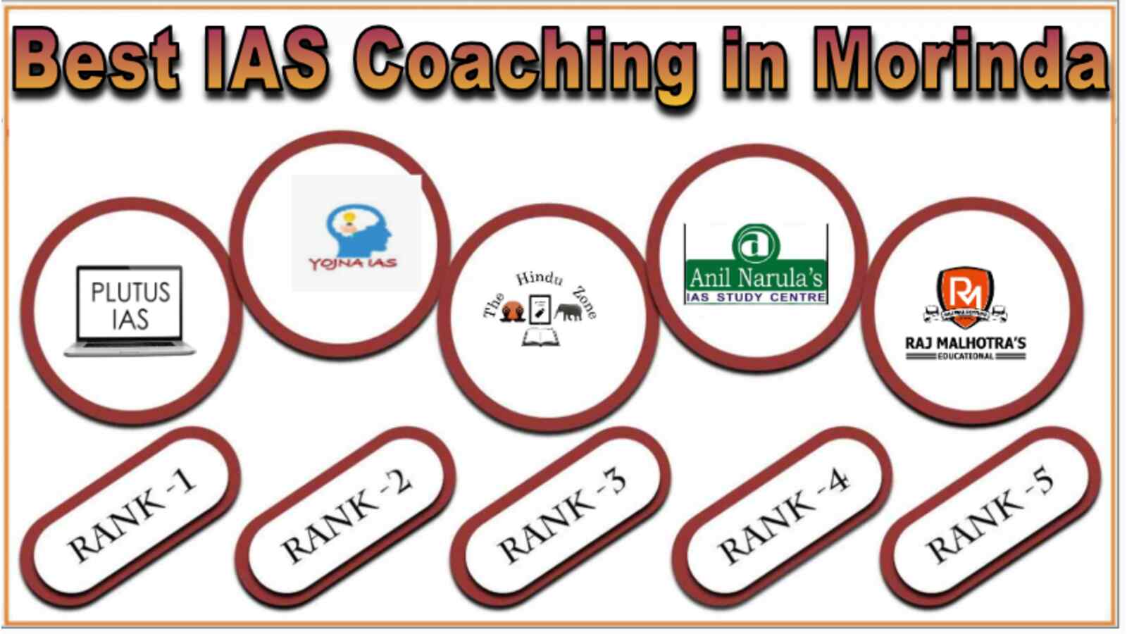 Top IAS Coaching in Morinda