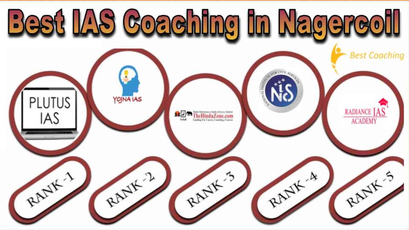 Best IAS Coaching institutes in Nagercoil