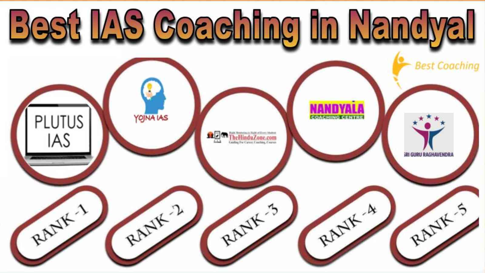 Best IAS Coachings in Nandyal