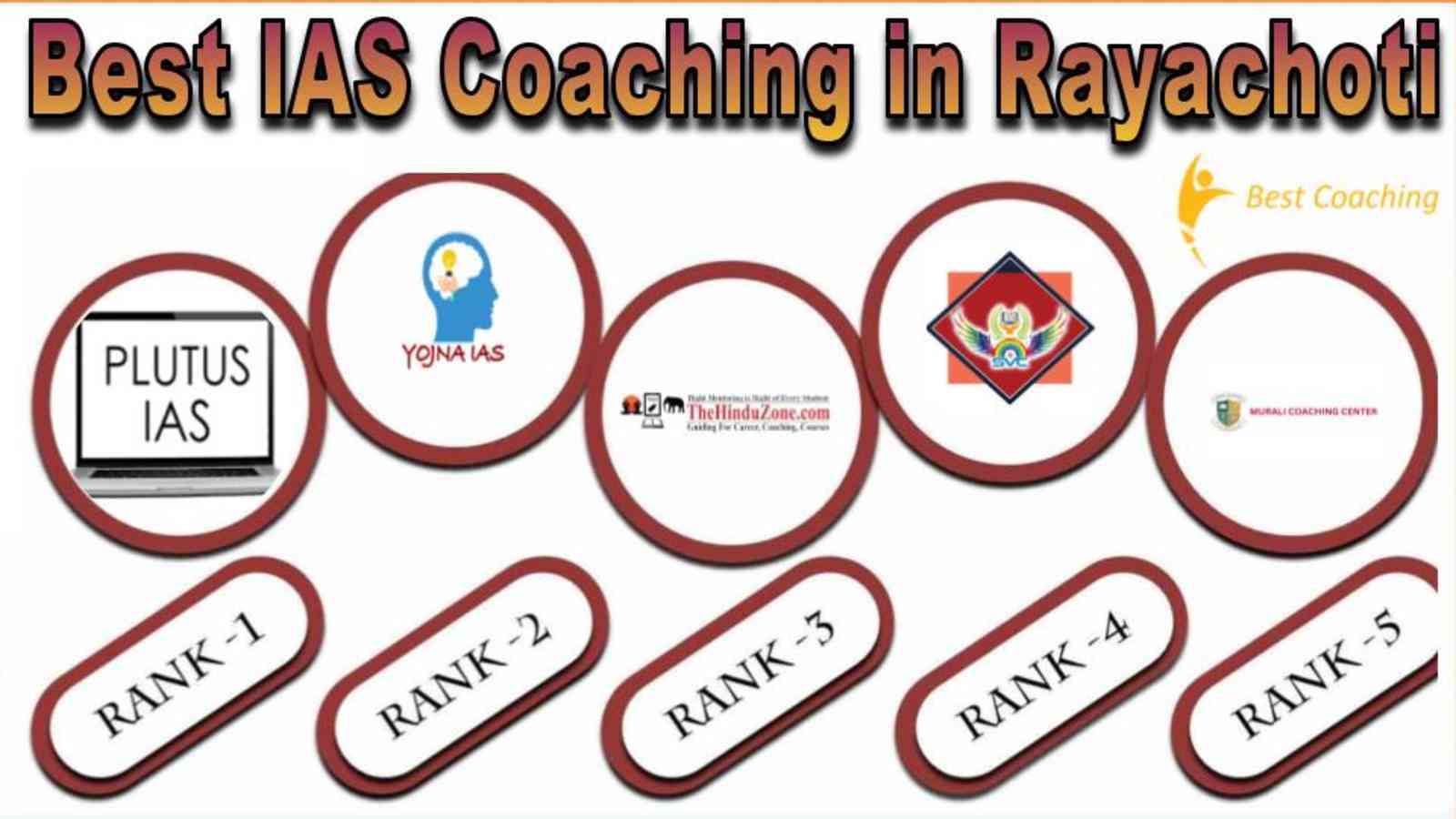 Best IAS Coachings in Rayachoti