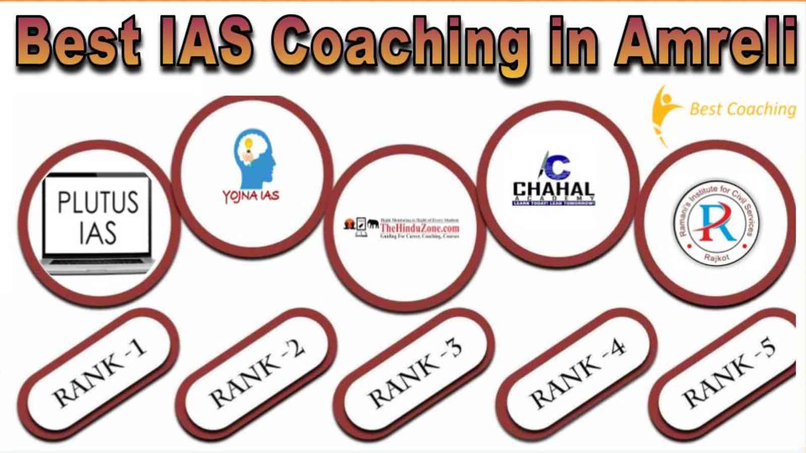 Best IAS Coaching in Amreli