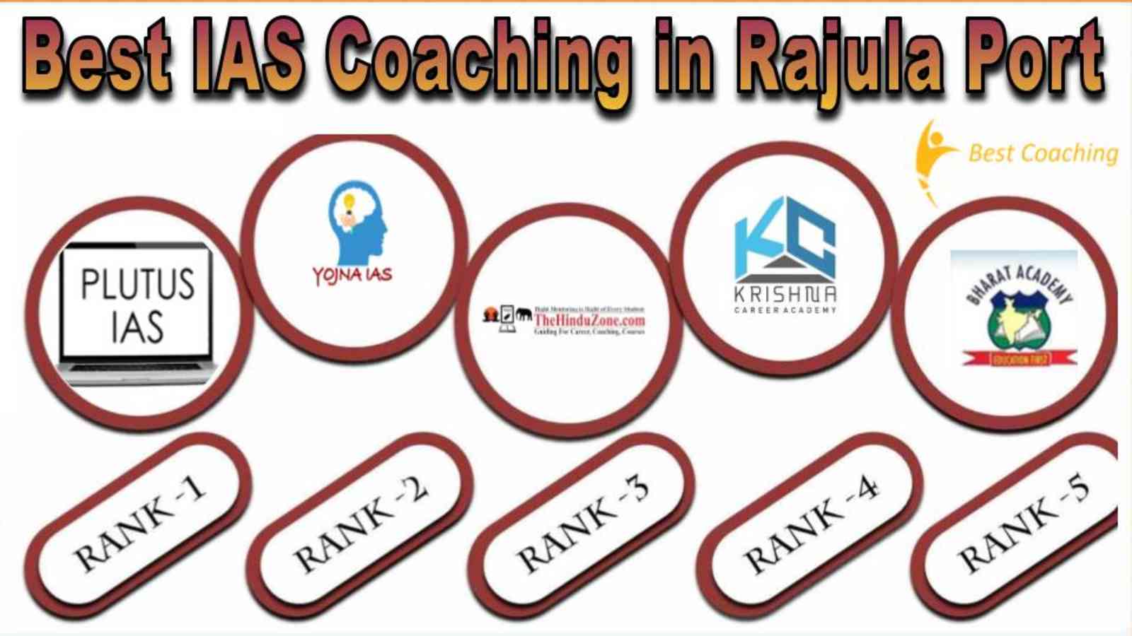 Best IAS Coaching in Rajula Port