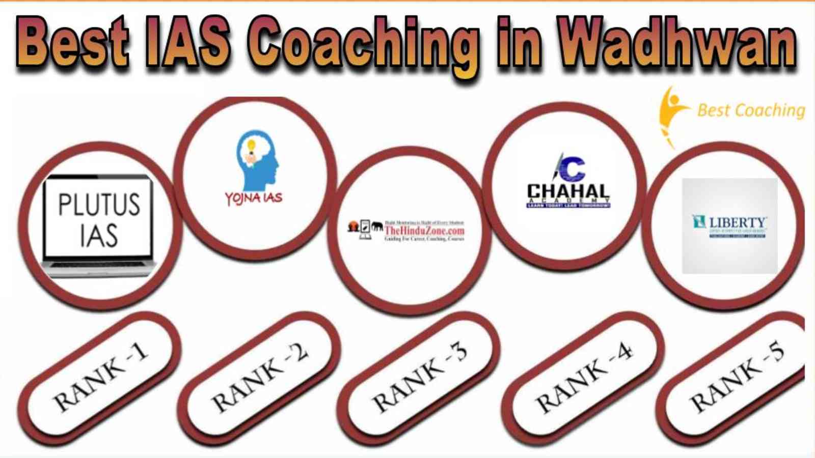 Best IAS Coaching in Wadhwan