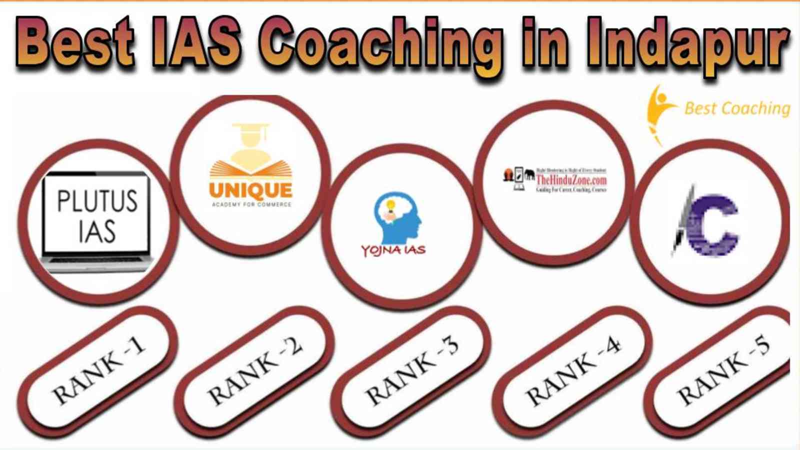 Best IAS Coaching in Indapur