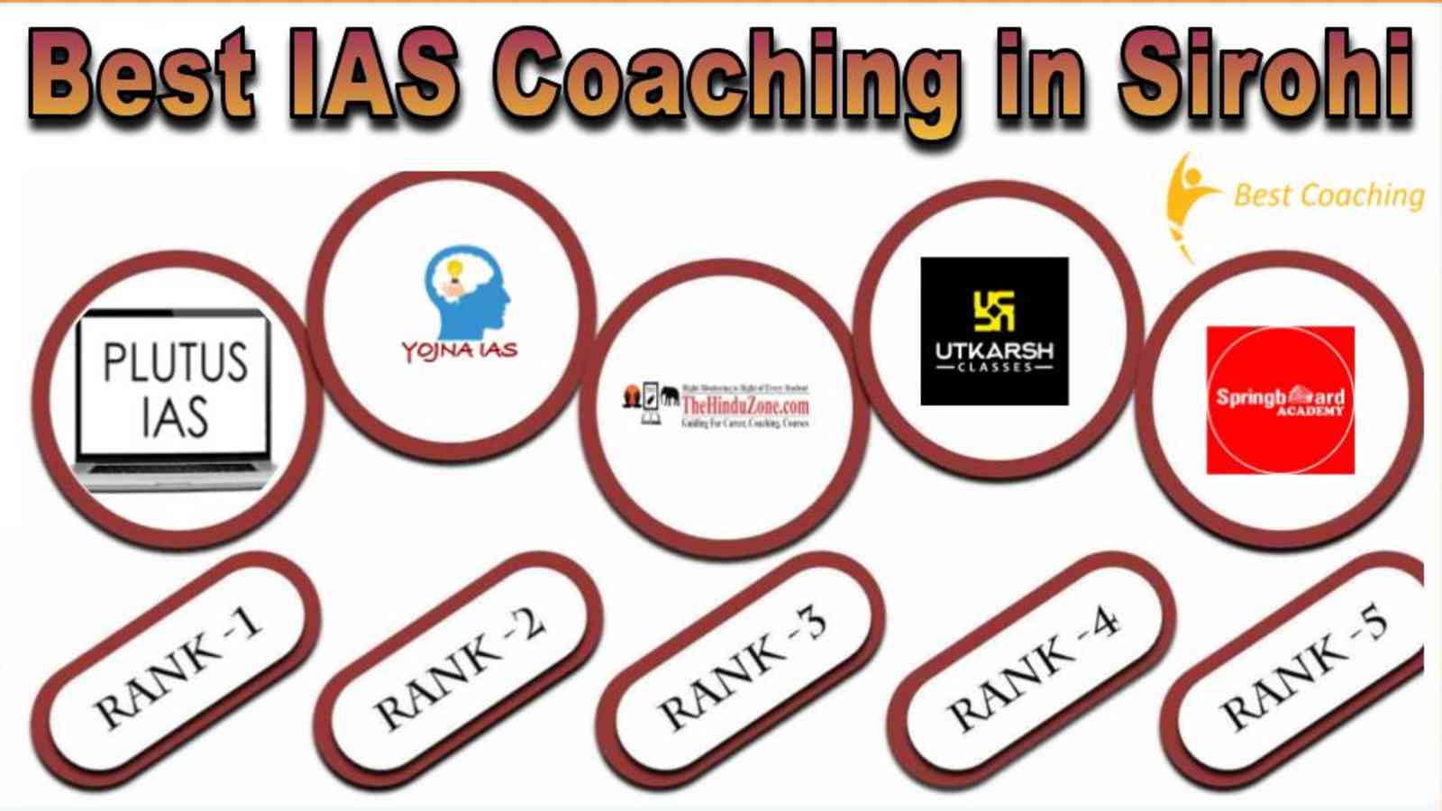 Best IAS Coaching in Sirohi 