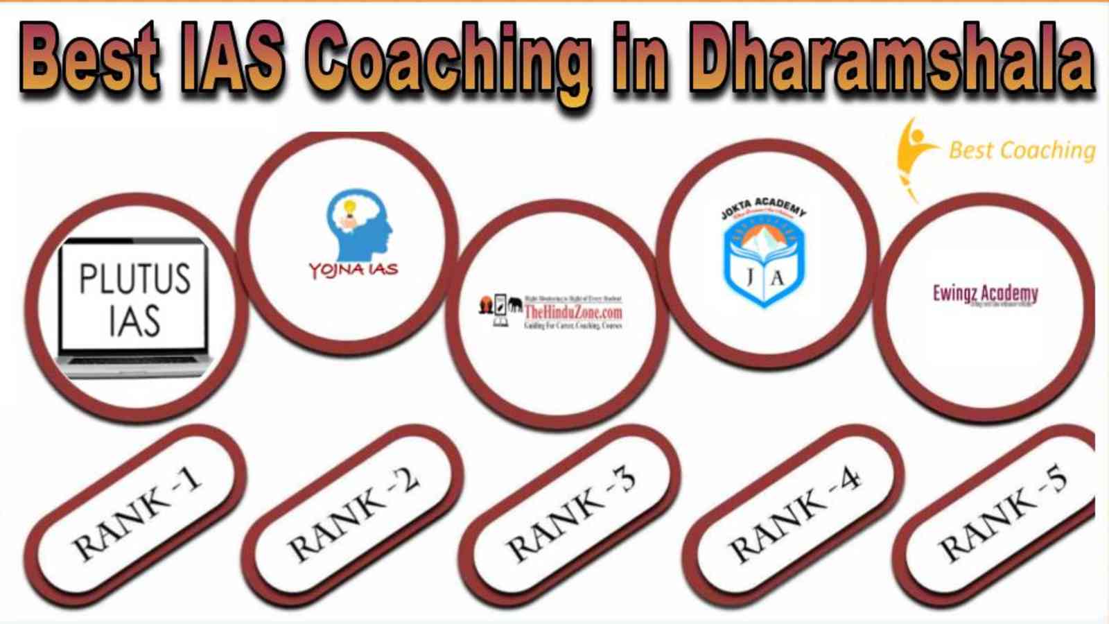 Best IAS Coaching institutes in Dharamshala