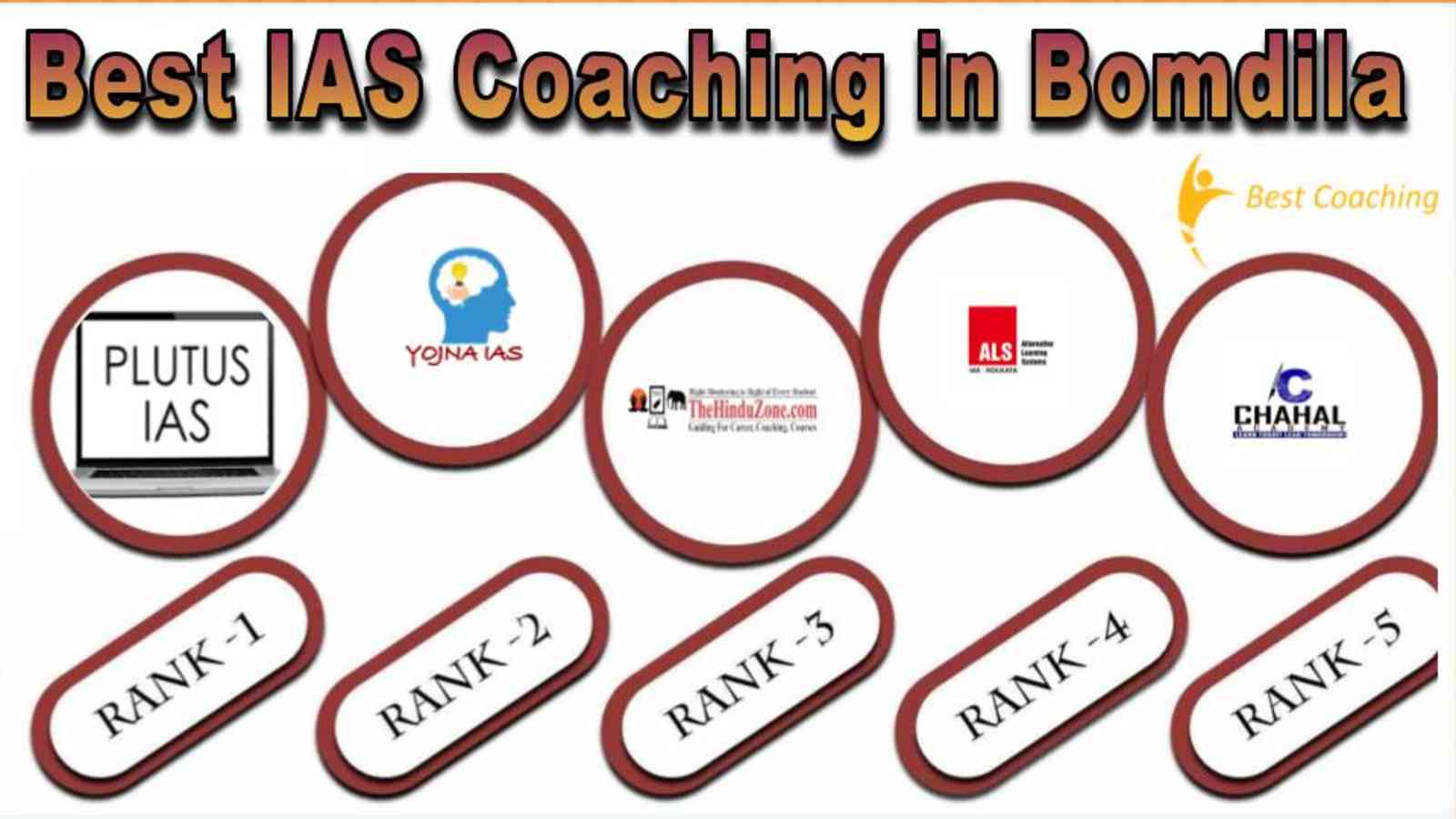 Top UPSC Academy in Bomdila