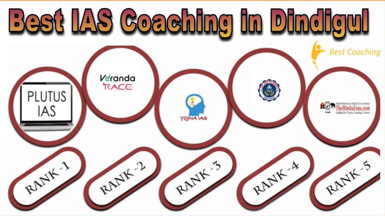Best IAS Coaching in Dindigul