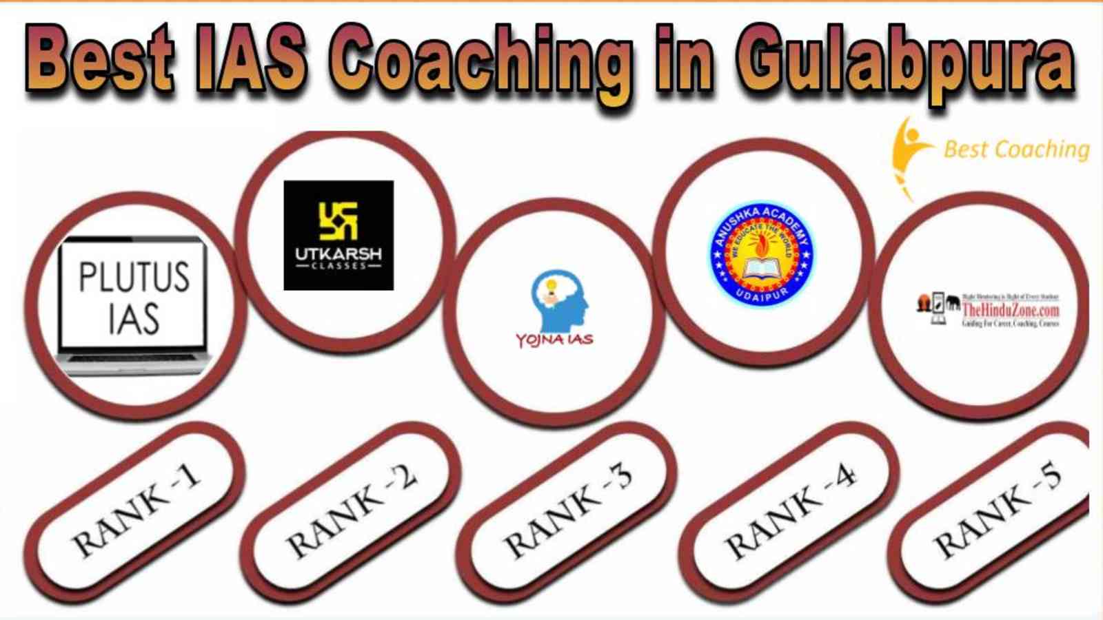 Top UPSC Coaching in Gulabpura