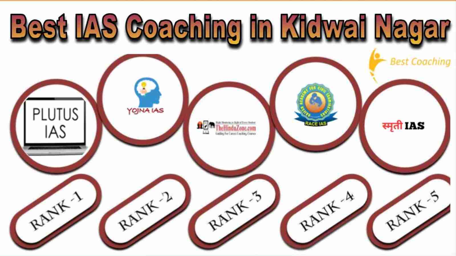 Top UPSC Coaching in Kidwai Nagar