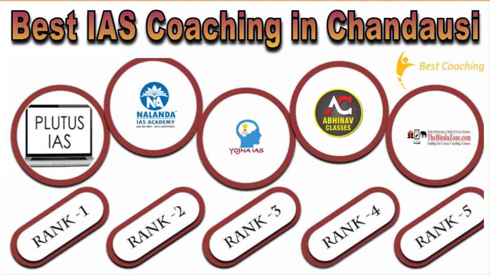 UPSC Coaching in Chandausi