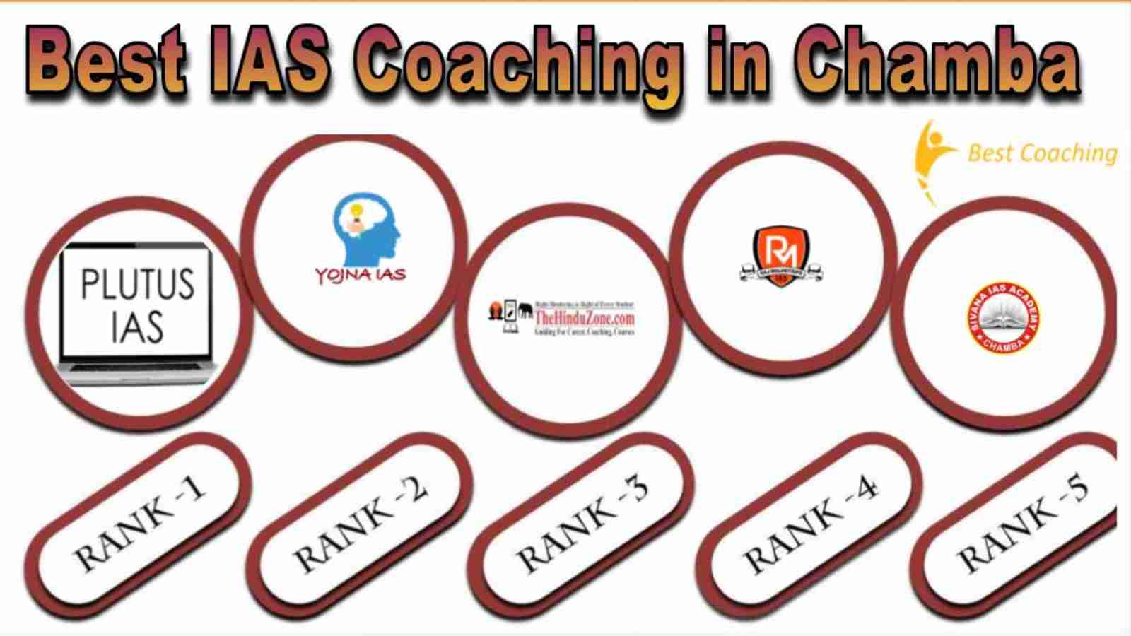 UPSC coaching in Chamba