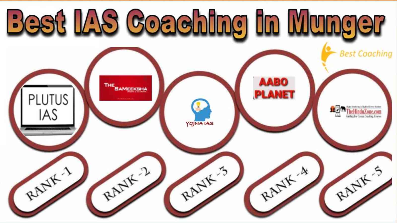 Top 10 IAS Coaching Institutes in Munger