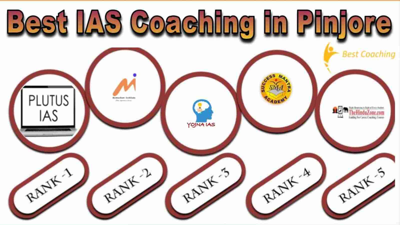 Top IAS Coaching in Pinjore